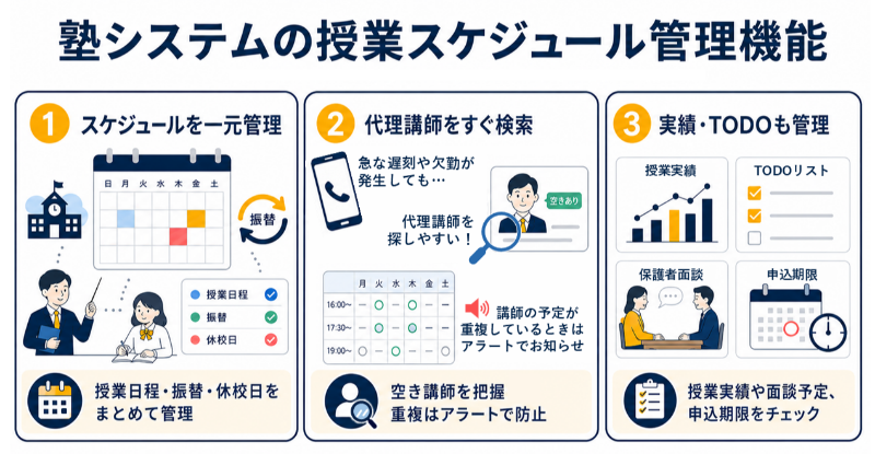 塾システムの授業スケジュール管理機能でできること