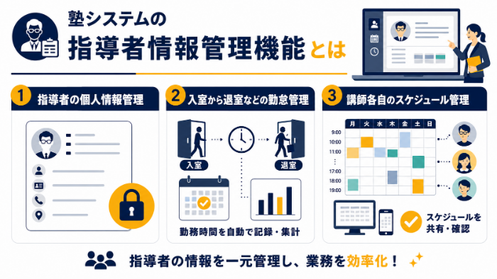 塾システム_主な機能_指導者情報管理機能でできること