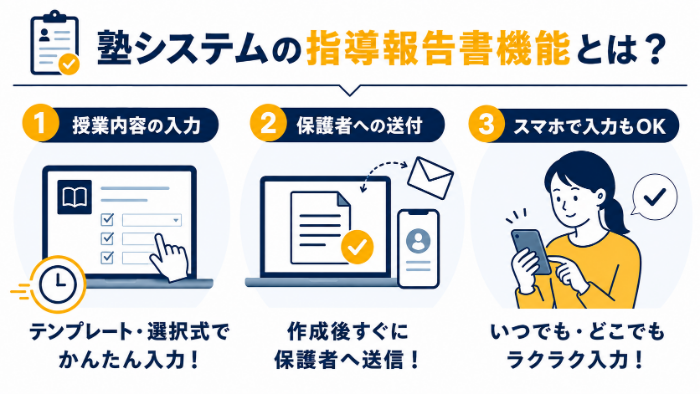 塾システム_主な機能_指導報告書機能でできること