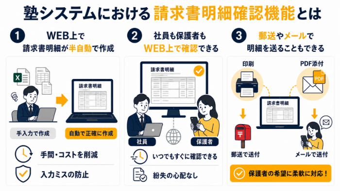 塾システム_主な機能_請求書明細確認機能でできること